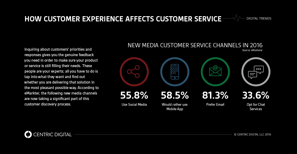 10 Customer Experience Strategies That Work