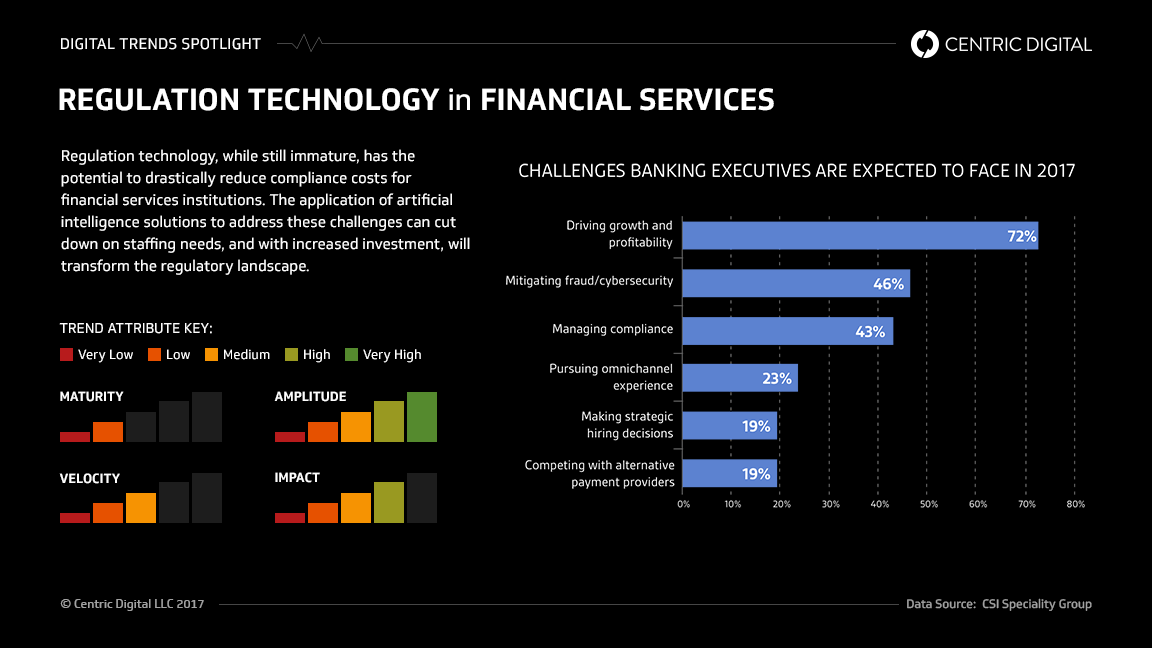 10 Regtech Stats You Should Know About