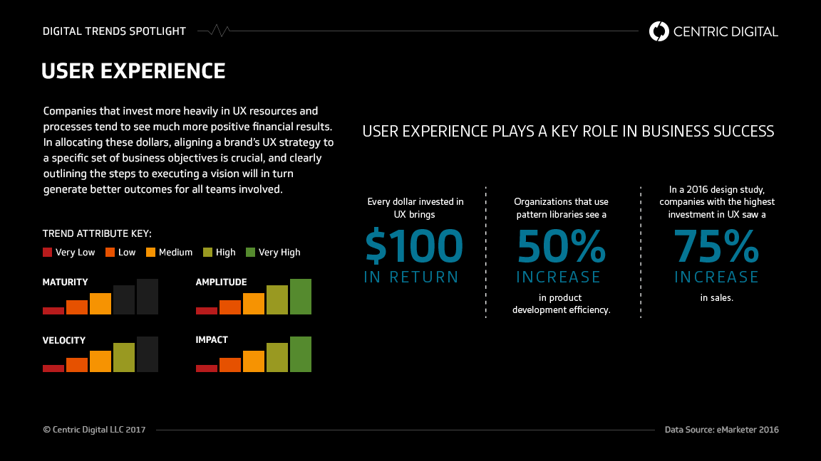 10 Tips on Improving User Experience