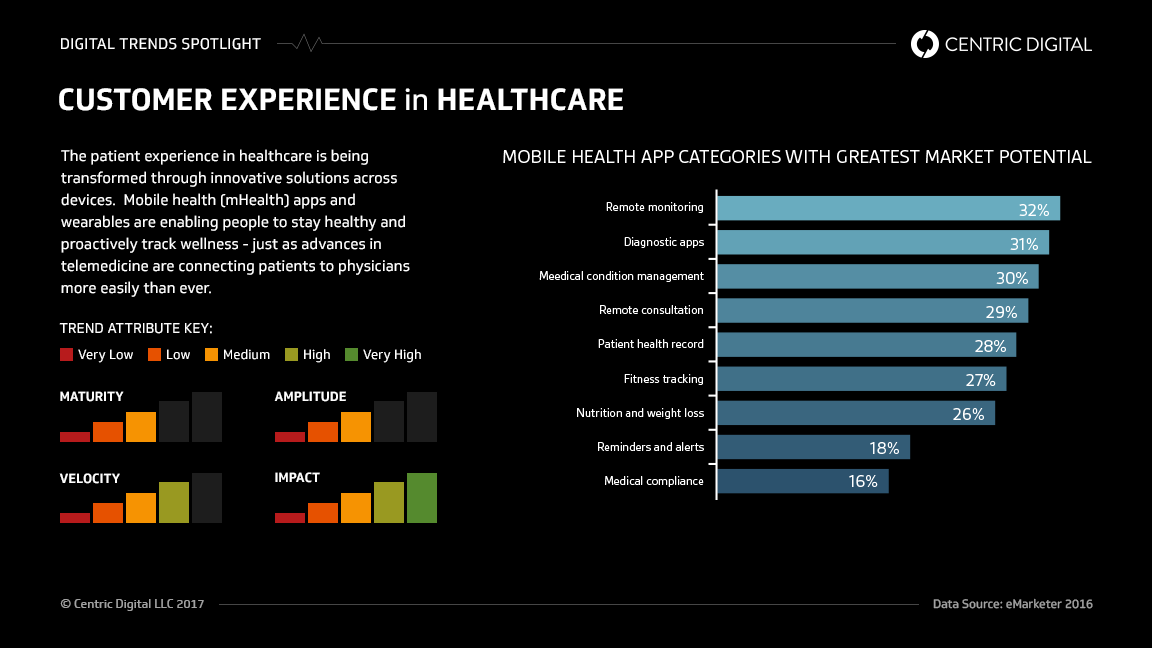 3 Customer Experience Factors Affecting Healthcare and How to Improve Them