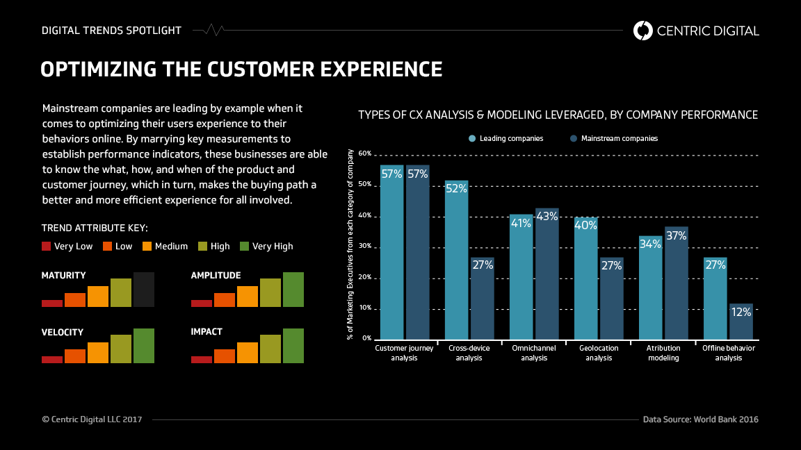 4 Data Driven Ways to Measure Customer Experience