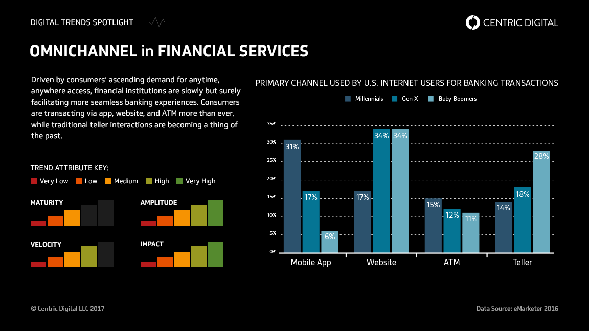 5 Realistic Strategies in Omni Channel Banking