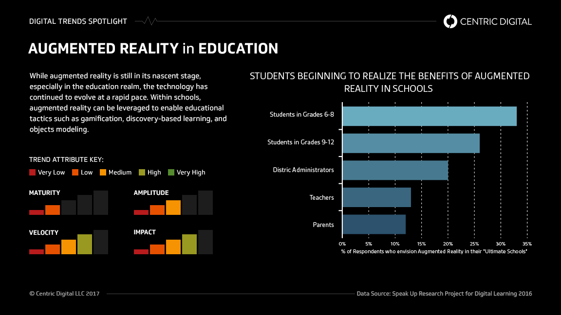 5 Reasons Education Needs to Invest in Augmented Reality