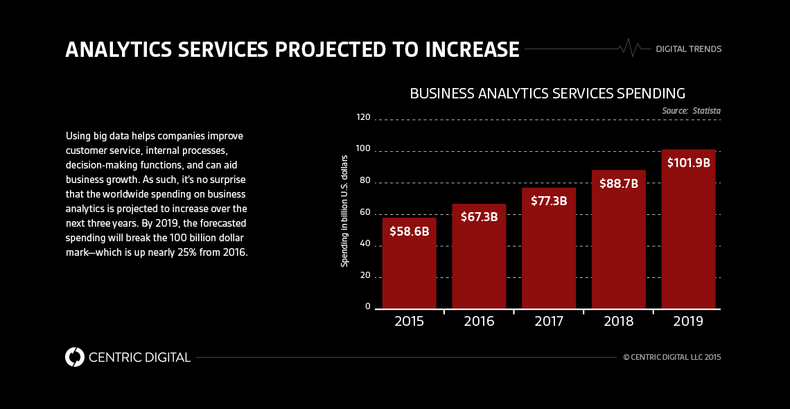 8 Signs You Need Help With Data Visualization and Analytics