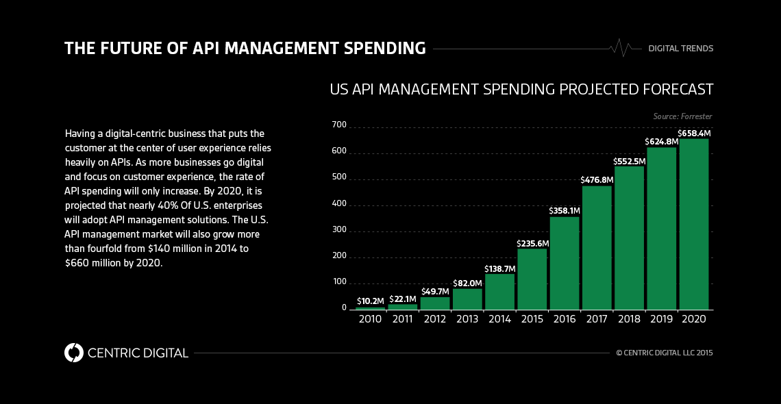 ADP's Transformation to a Digital-Centric Customer Experience