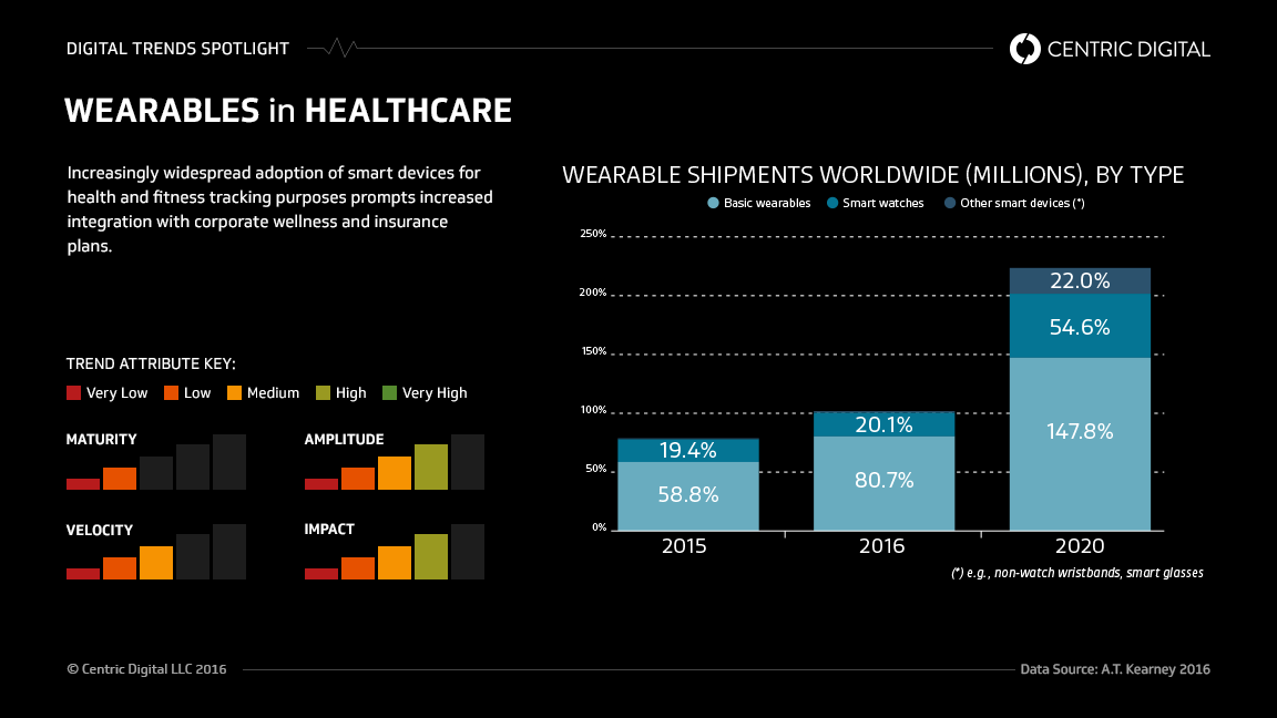 Aetna, Apple Watch & the Integration of Wearables in Healthcare