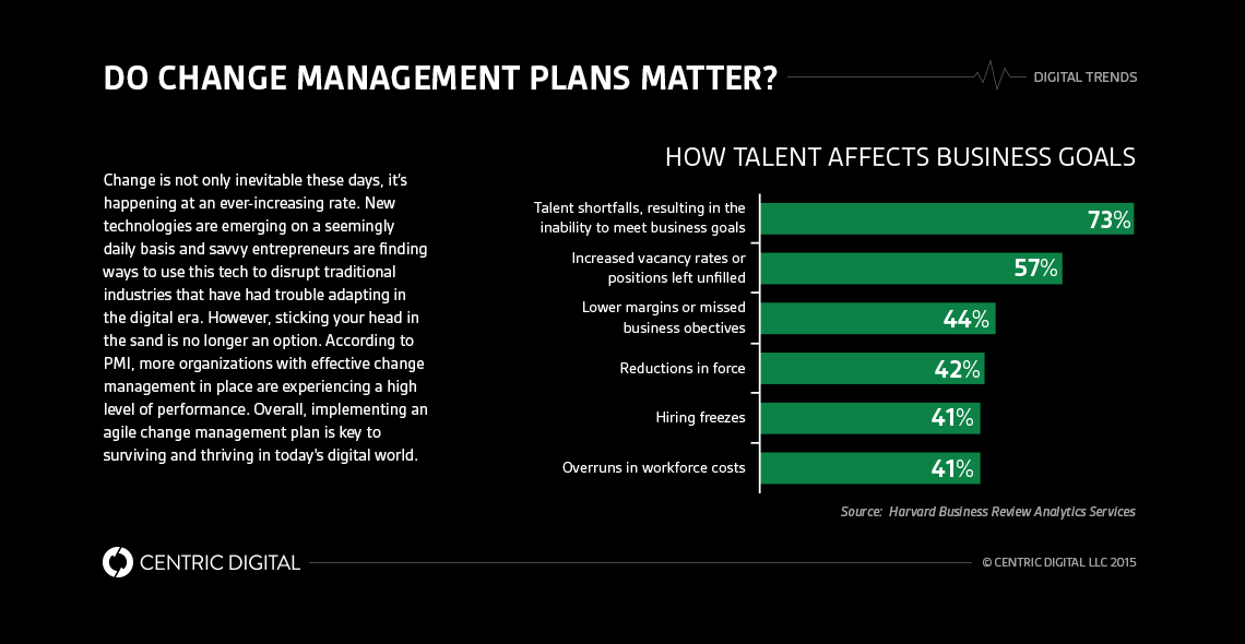 Agile Business Transformation Challenges That Need to be Conquered at the Start