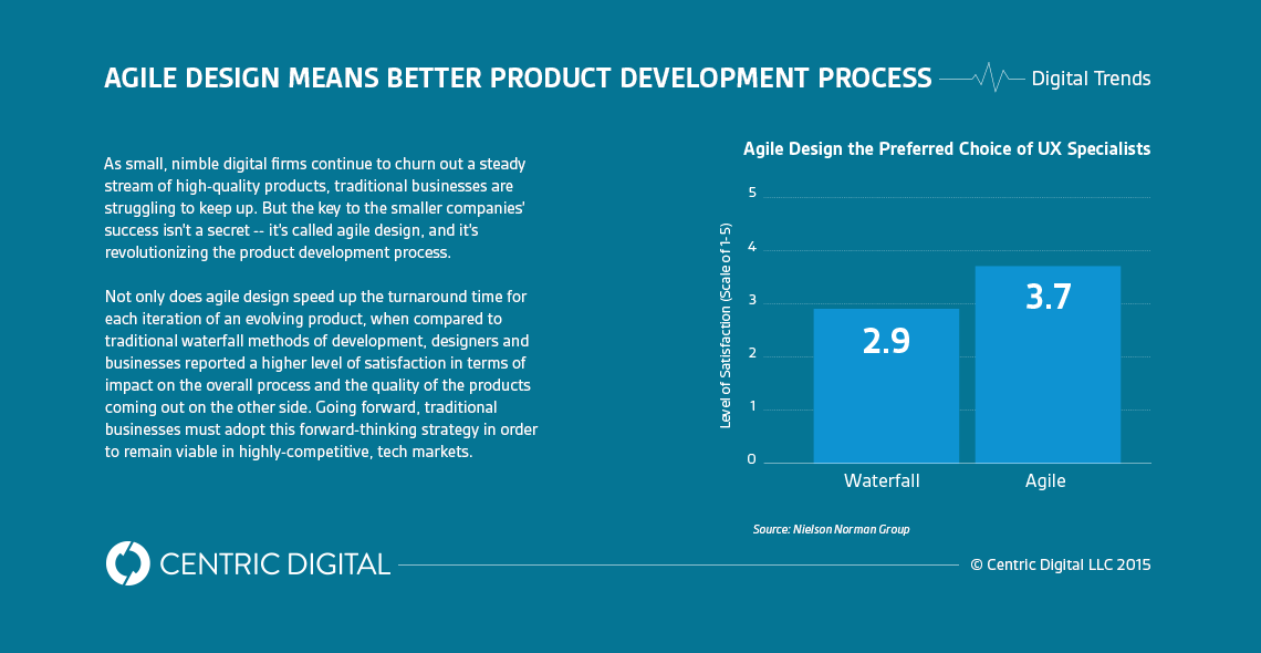 The Agile Design Process: Why This Helps Quality and Speed for Traditional Companies