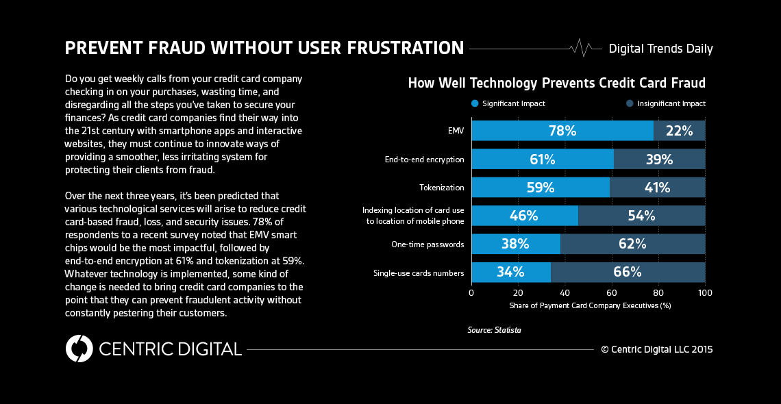 AmEx Could Fight Fraud Better Digitally