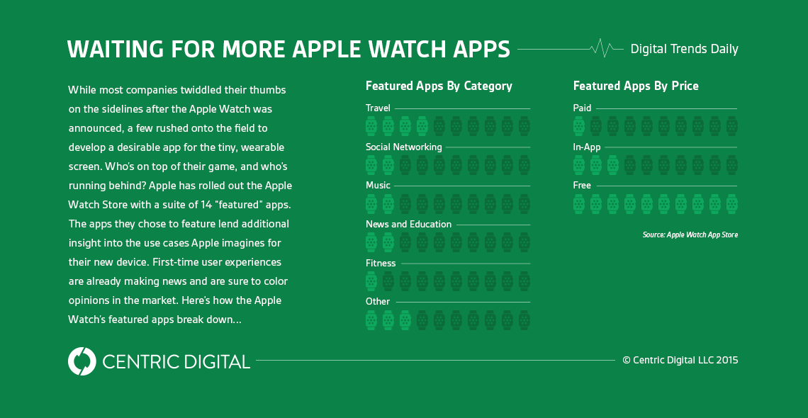 Brands Scramble to Get in Apple Watch Store