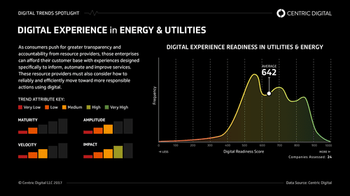 How Augmented and Virtual Reality Are Helping Oil & Gas Companies