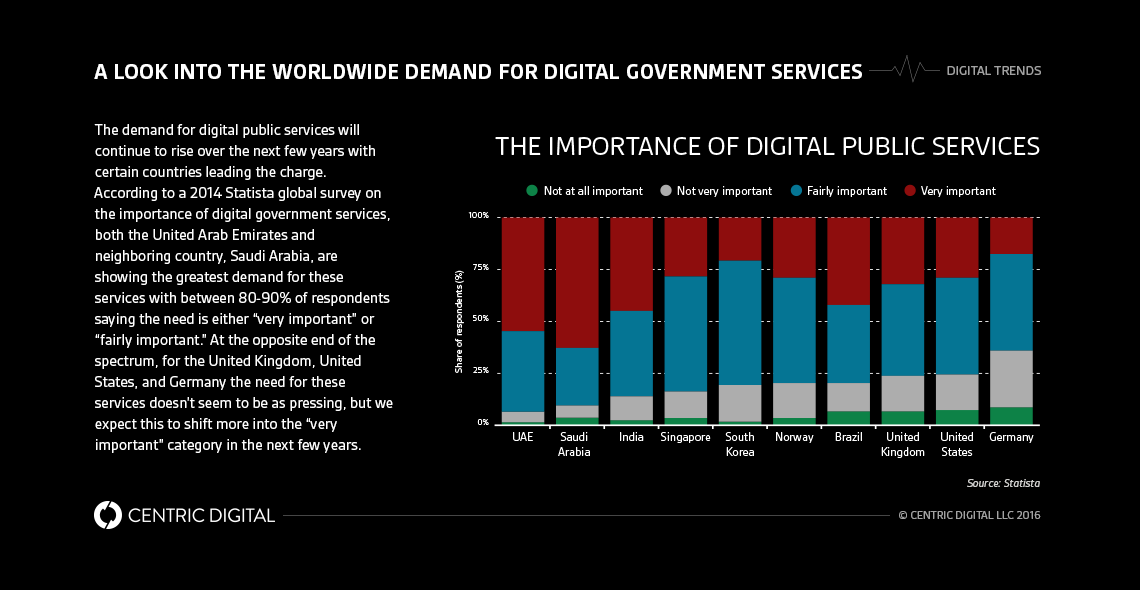 Australia and the UK Sign Agreement to Collaborate on Digital Transformation