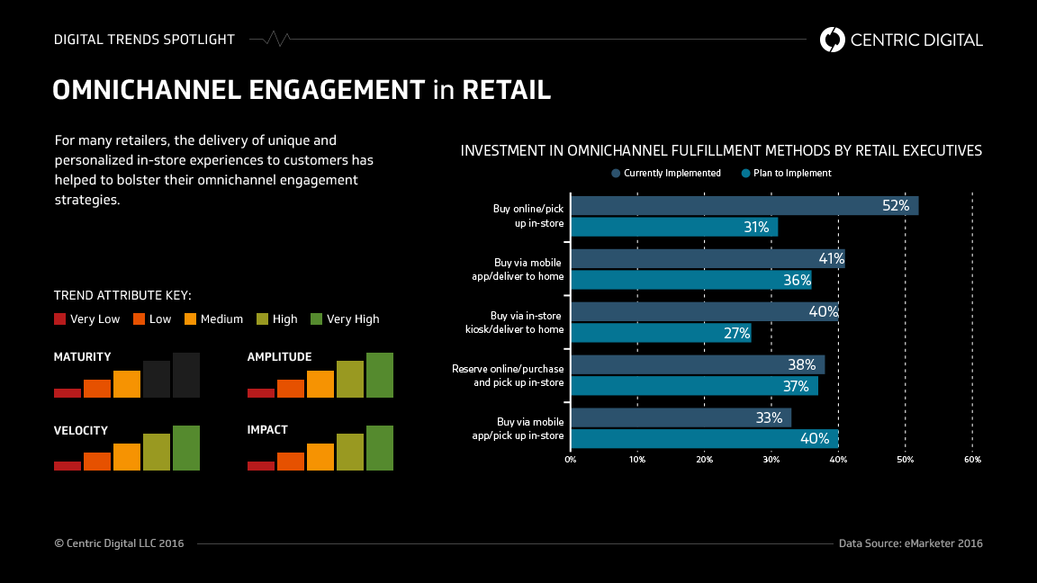 Barnes & Noble Needs to Improve Its Customer Experience