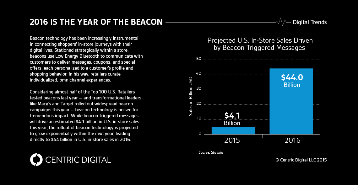How Retailers Can Use Beacons to Drive $44 Billion in Sales