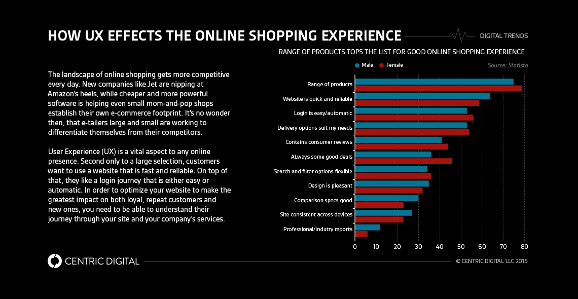 Beginner’s Guide to Capturing Product Functionality - Part 3: Journey Visualization