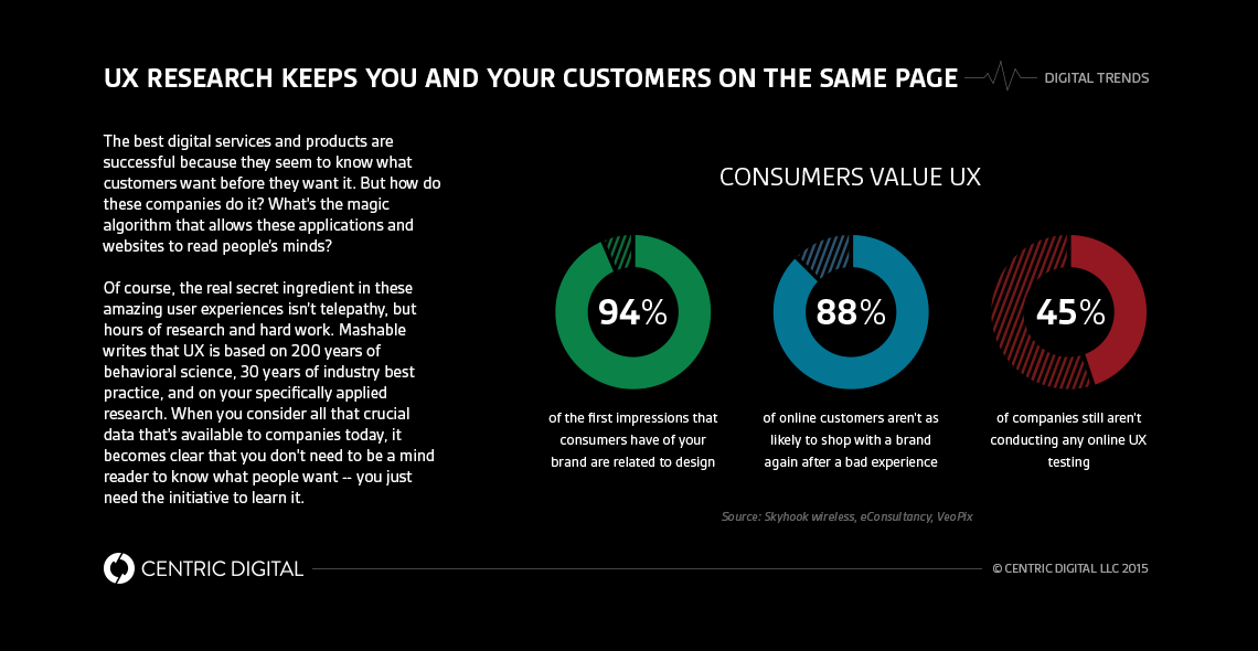 Beginner’s Guide to Capturing Product Functionality - Part 2: Deconstructing User Experience
