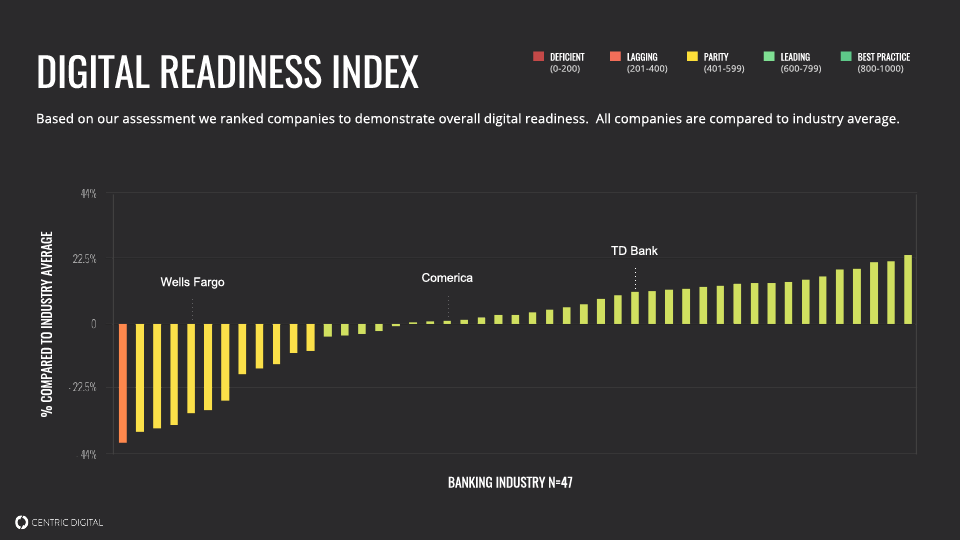Benchmarking Industry Report