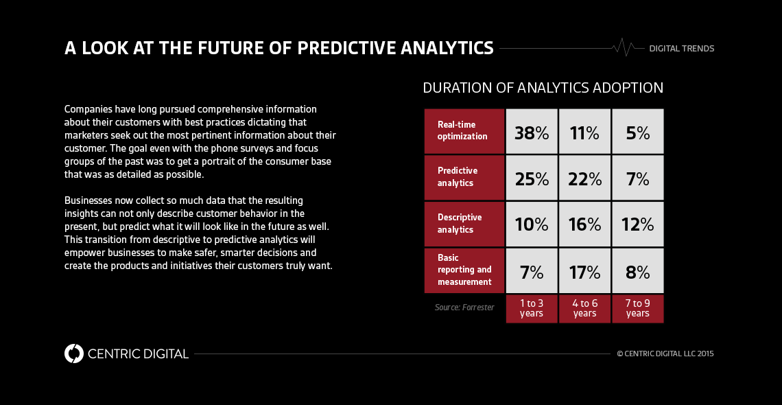 From Big Data to Big Algorithm: The Rise of Predictive Analytics