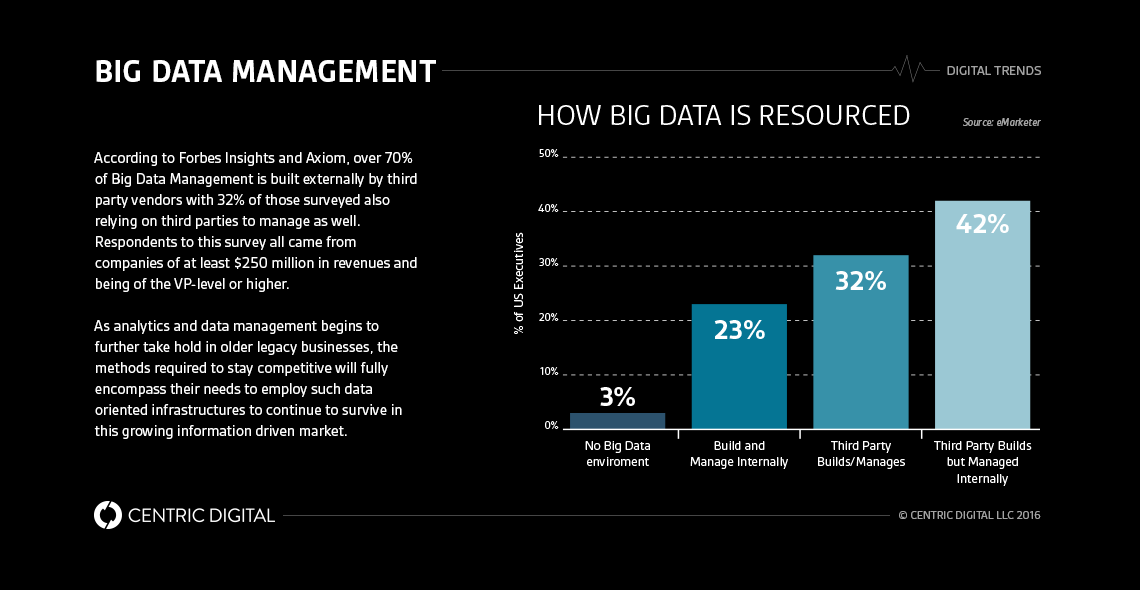 Big Data Consulting, Data Mining and Analytics