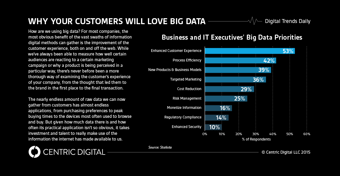 Big Data Holds the Answers to Every Customer UX Question You've Ever Had