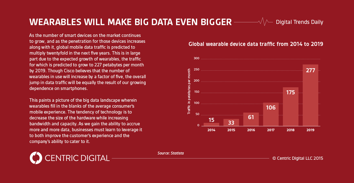 Thanks to Wearables (and All the Other Smart Devices Out There), Our Big Data Problems Are About to Get Bigger