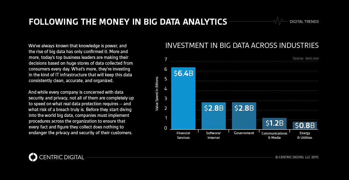 Big Data Requires Big Considerations