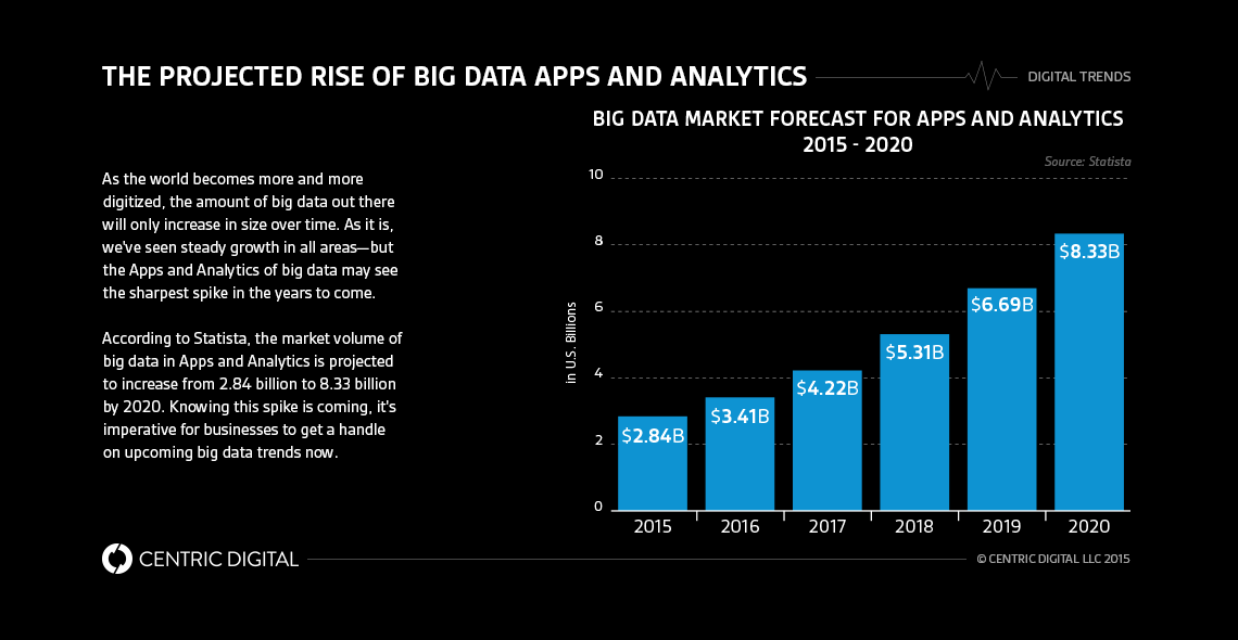 Big Data Visualization Trends for 2016