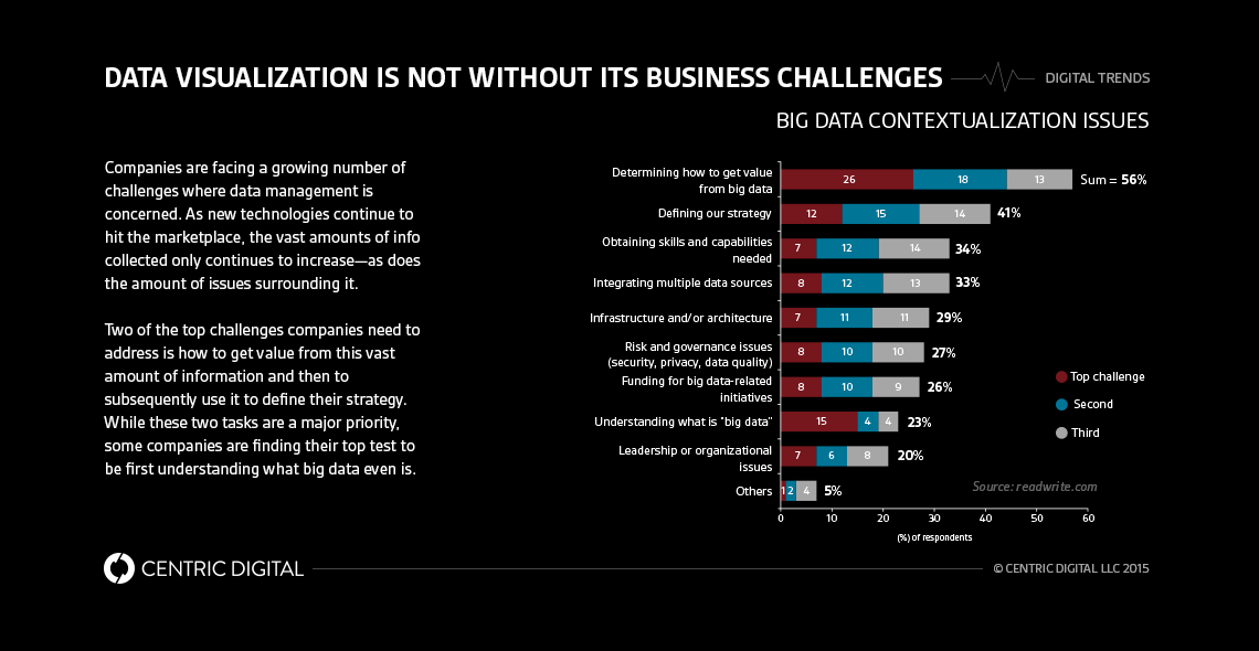 2015 in Review: Big Data Visualization Trends