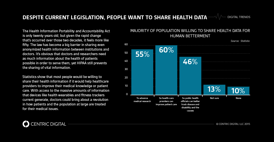 Why Big Data Will Play a Big Role in Healthcare