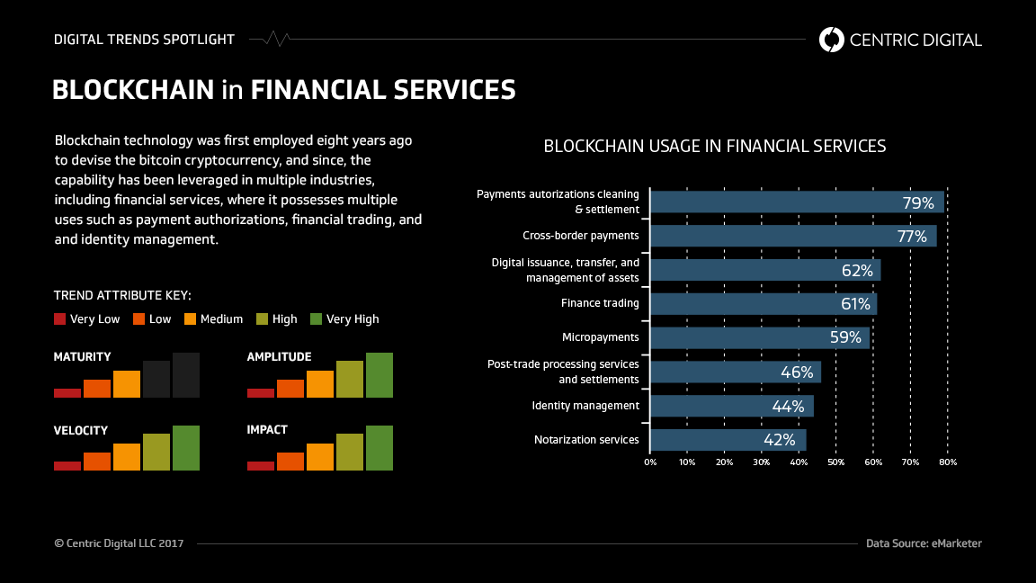 5 Ways Blockchain Technology Will Revolutionize The Way We Do Business