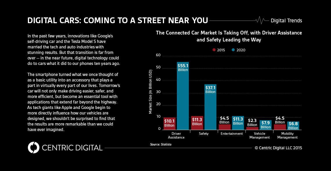 The Digital Car: What it Looks Like When Industry CEOs Embrace Digital Transformation