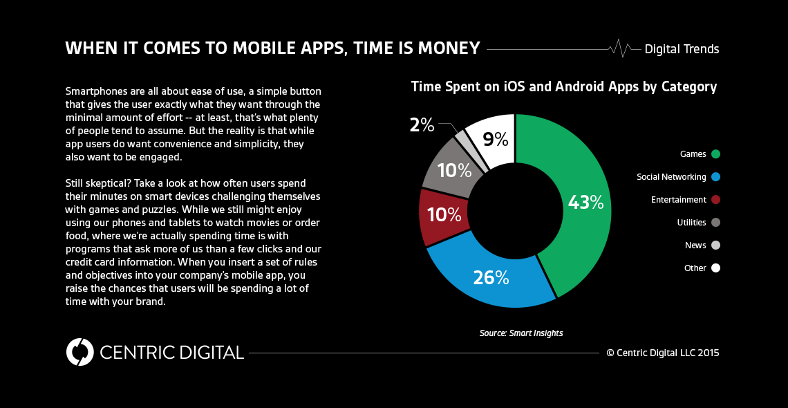 Why There's So Much Potential in Gamification
