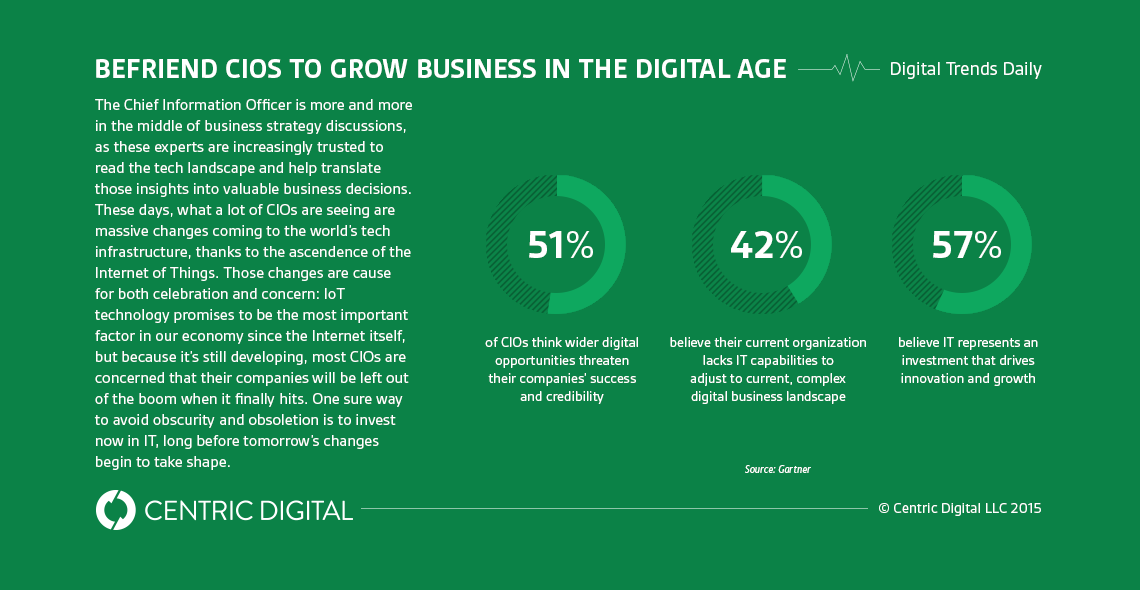 Business Executives Must Engage Chief Information Officers to Business Strategy in the Digital Age