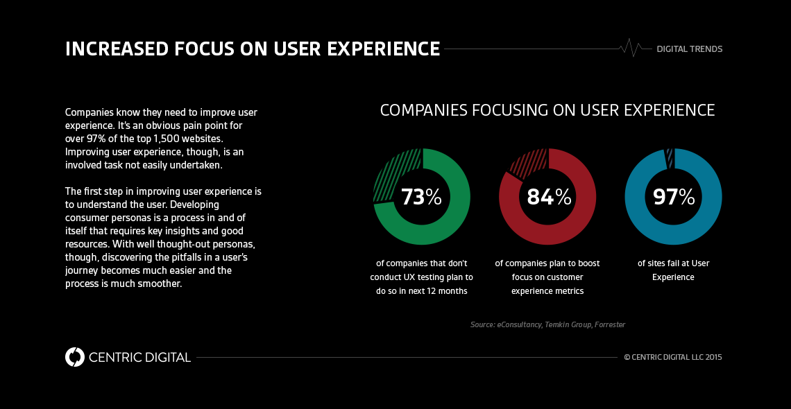 Beginner’s Guide to Capturing Product Functionality - Part 1: Persona Development