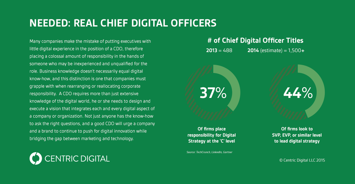 Despite CDO Skills Required, Companies Still Turn to Incumbent Executives to Run Digital Operations