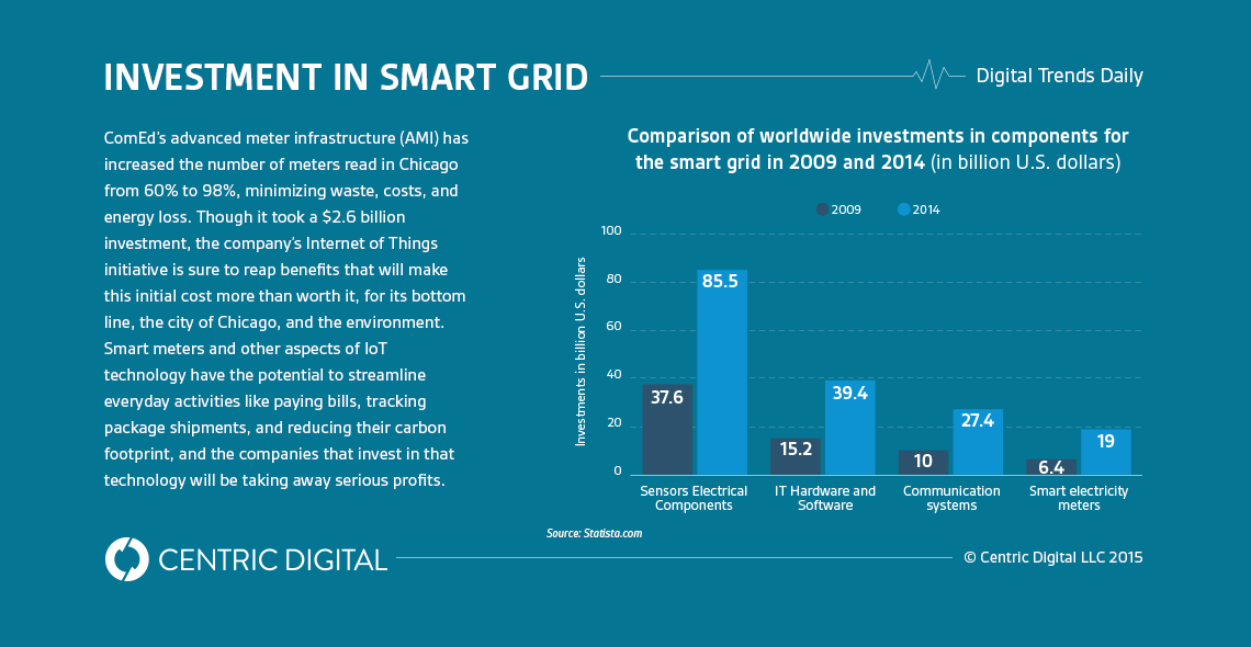 Chicago’s ComEd Smart Meter Infrastructure Shows ROI for Industrial Internet of Things