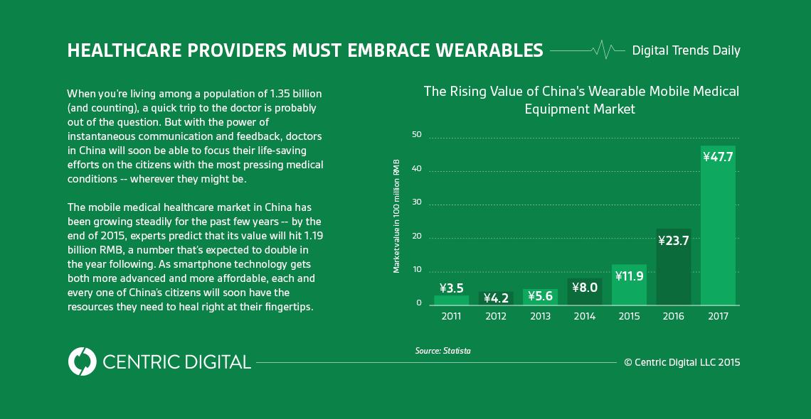 As China Makes the Apple Watch, Its Real Focus Is Exploding in the Mobile Medical Equipment Market