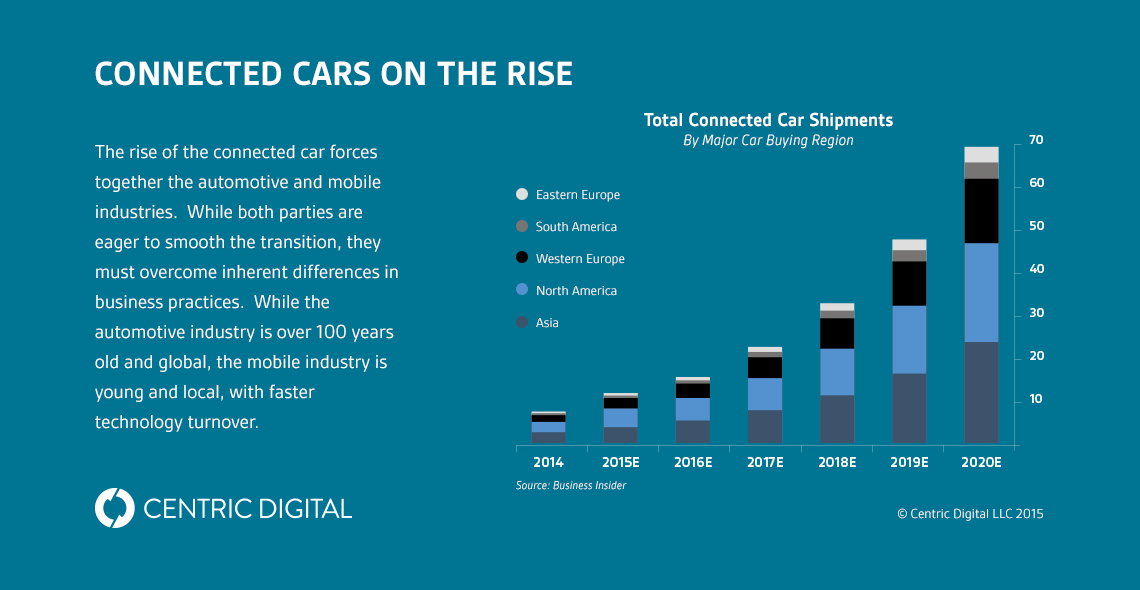 Connected Cars Will Have Internet Connection by 2020