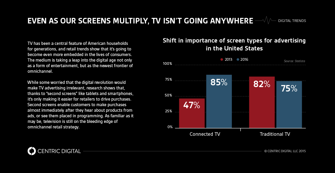 Couches: The New Frontier in Omnichannel Commerce?