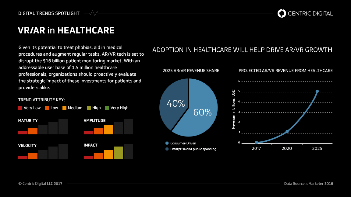 Could Virtual Reality Minimize the Costs of Healthcare?