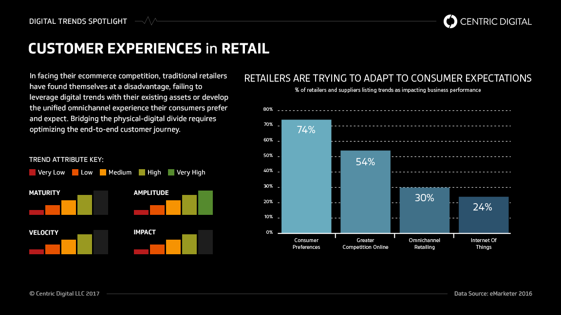 Bridging The Retail/Digital Divide In Customer Experience Marketing