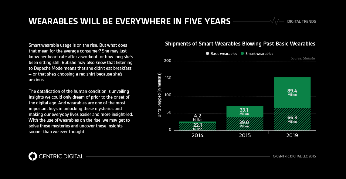 Wearables Will Know the Whole You