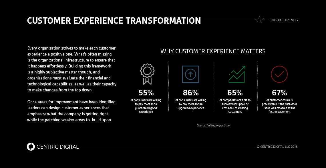 Designing a Customer-Experience Transformation