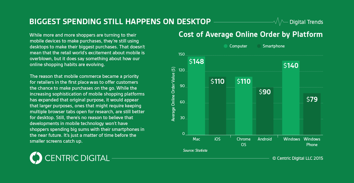 E-Commerce Strategy - Desktop vs. Mobile