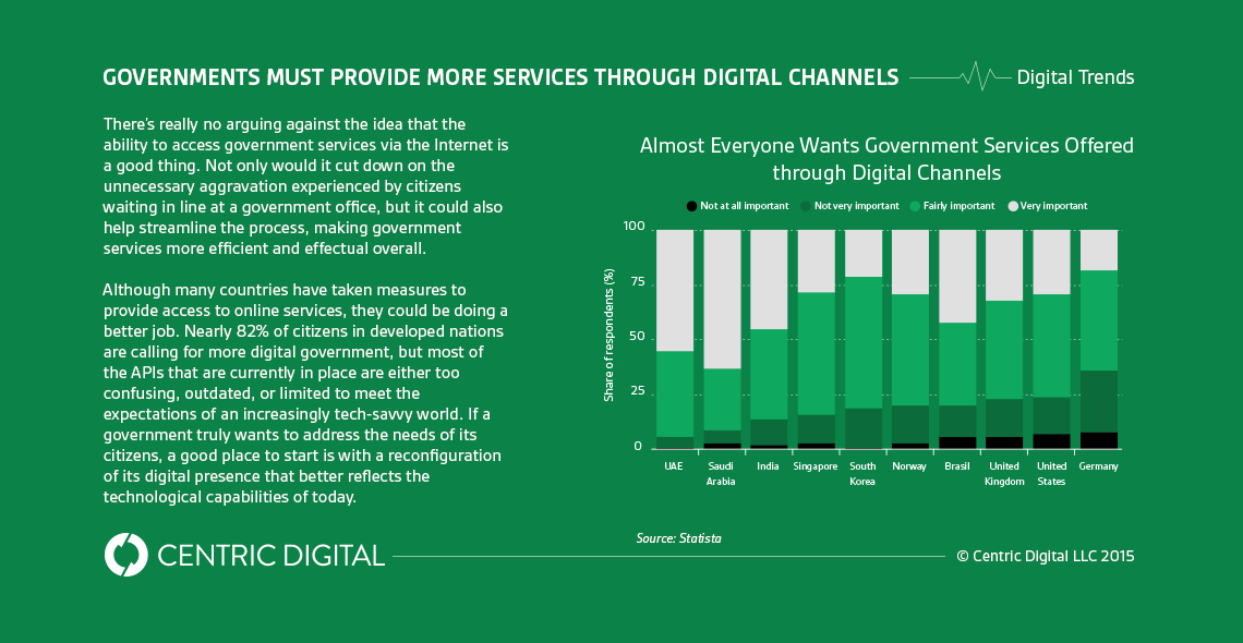 Everyone Wants More Government Services Offered Through Digital Channels. How Will the Feds Respond?