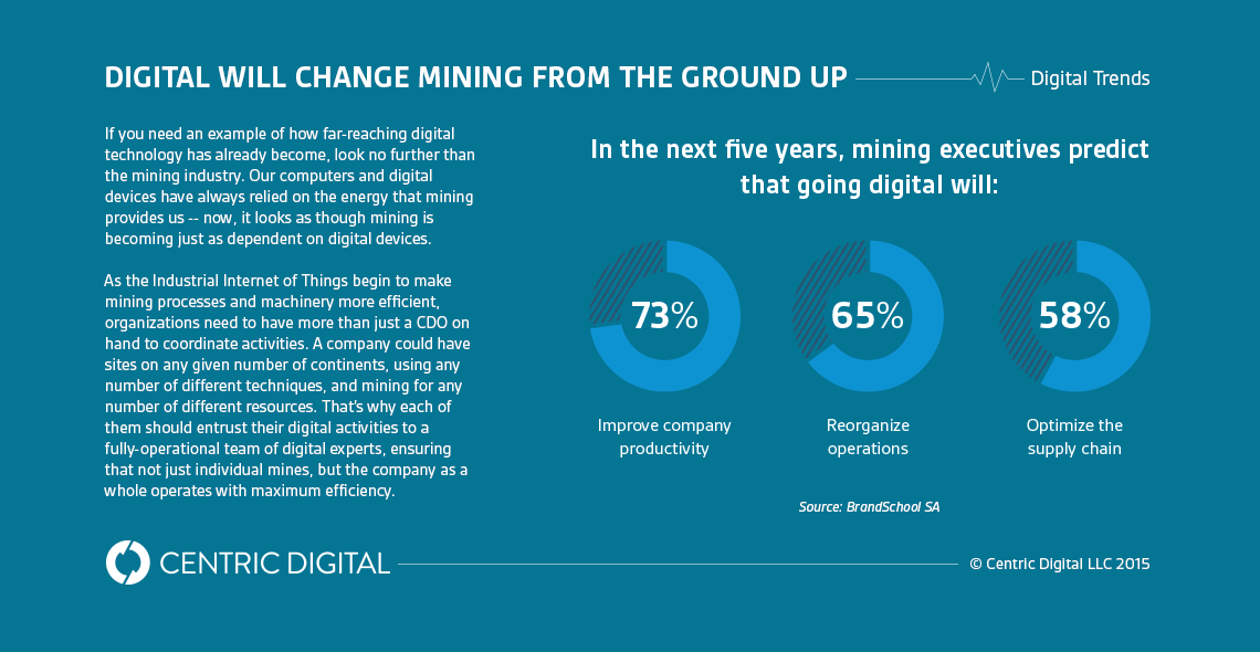 Mining Companies Banking on the Industrial Internet of Things