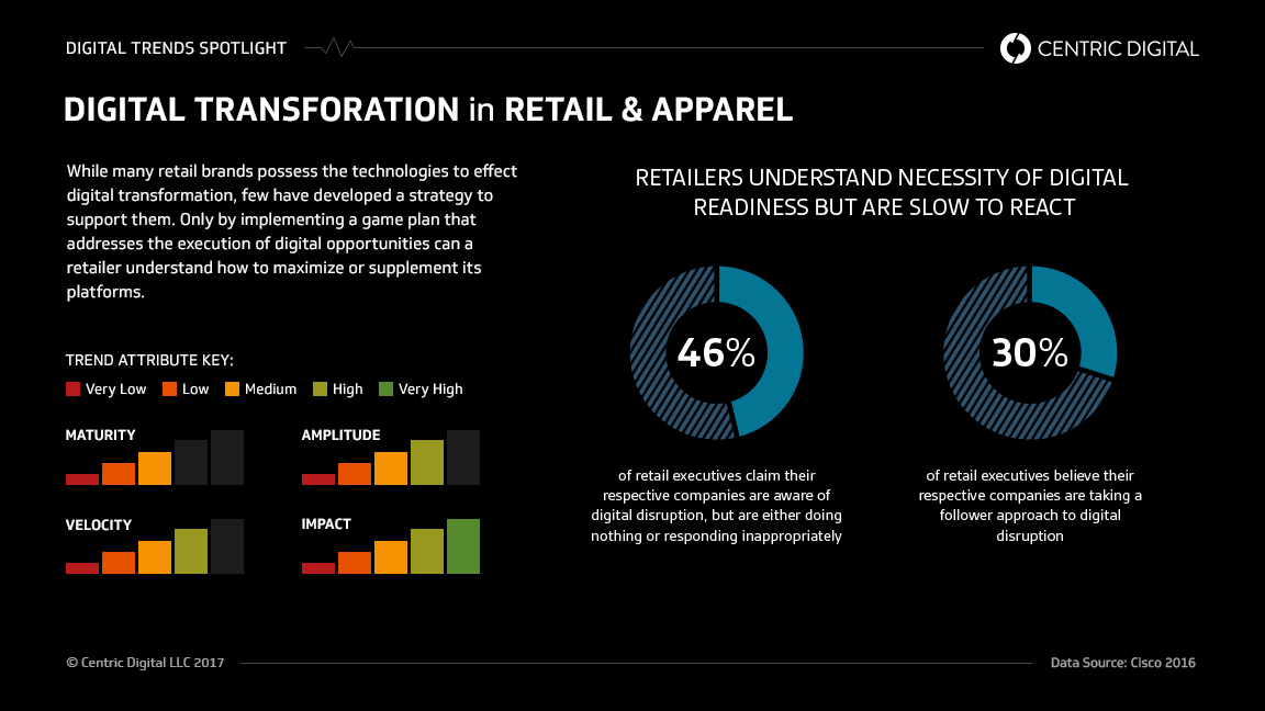 Digital Readiness Is Different Than the Technology That Supports It