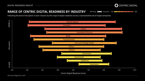 Digital Disruption Is Coming For Your Industry