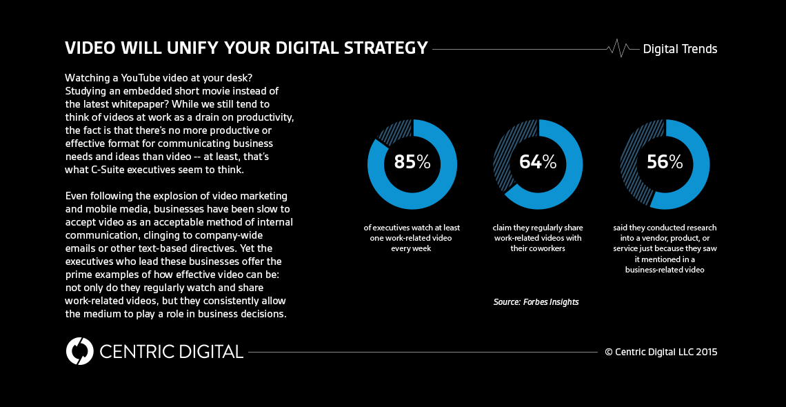 Communicating Digital Transformation and Strategy Through Video