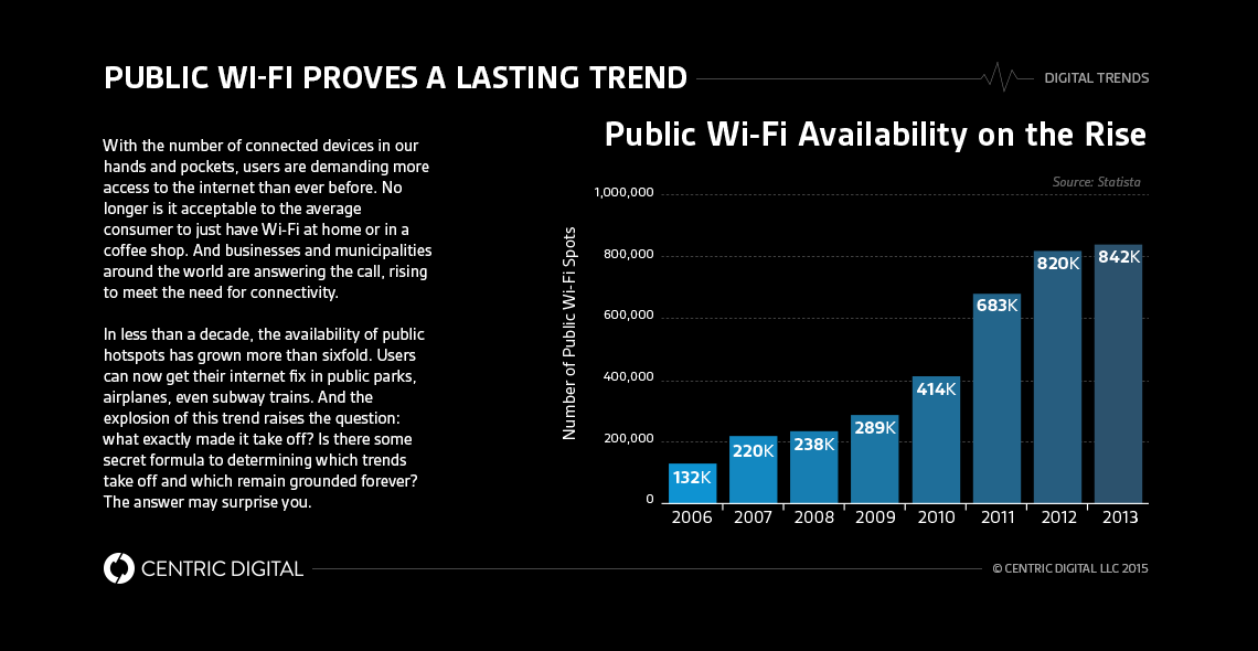 The Anatomy of Digital Trends